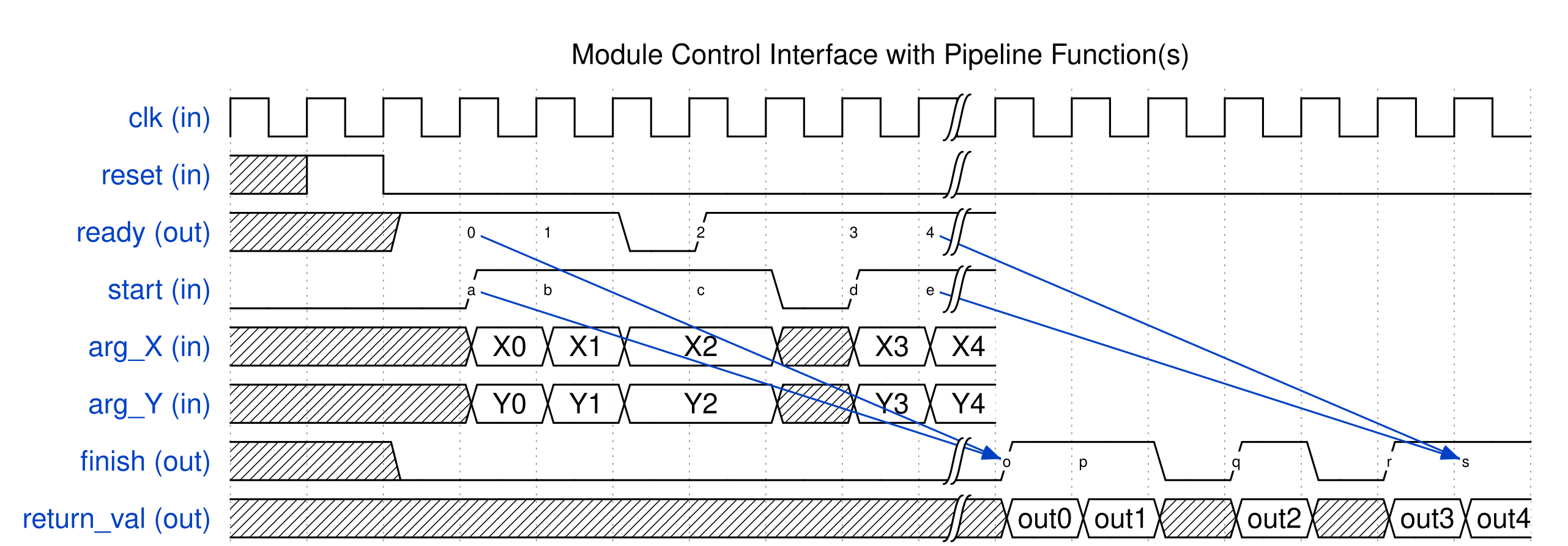 _images/control_intf_func_pipeline.png