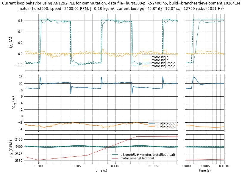 ../../_images/3001-hurst300-pll-2-2400.png