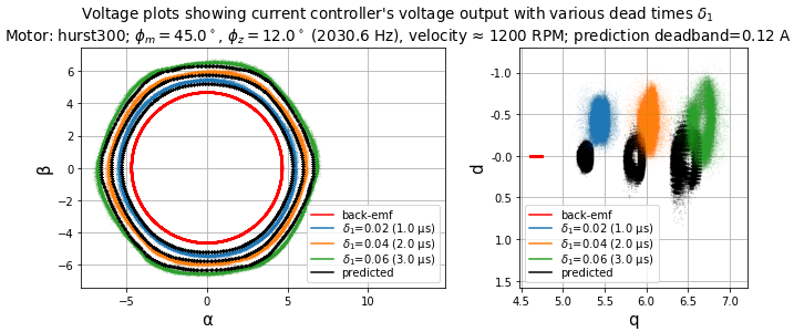 ../_images/deadtime-4512-1200-voltage1.png