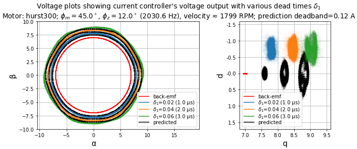 ../_images/deadtime-4512-1800-voltage1.png