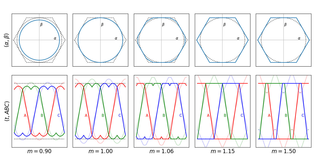 ../../_images/overmodulation_alphabeta.png