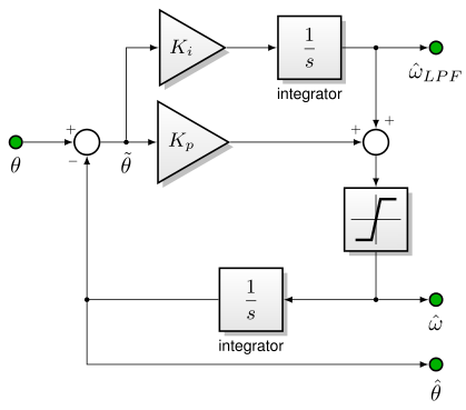 ../_images/tracking-loop-impl-bdiag.png