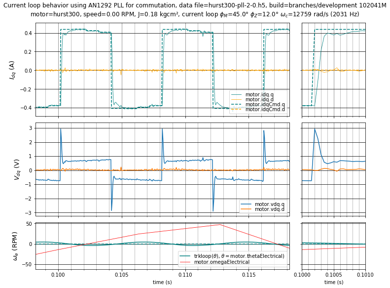 ../../_images/3001-hurst300-pll-2-0.png