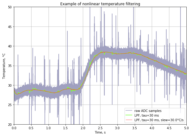 ../_images/3652-temperature-filtering-simulation.png