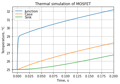 ../_images/4236-thermal-sim1.png