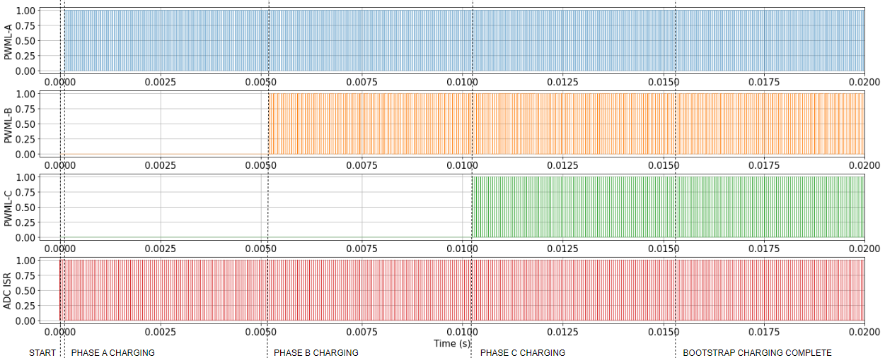 ../_images/bootstrap-charging-pwm-signals.PNG