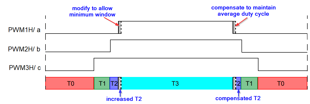 ../../_images/current_measure_single_T2.png