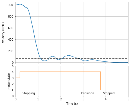 ../_images/customize-closed-loop-stopping-example.png