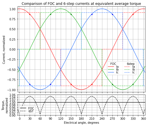 ../../_images/foc6-equiv-avg-torque.png