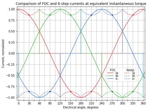 ../../_images/foc6-equiv-inst-torque.png