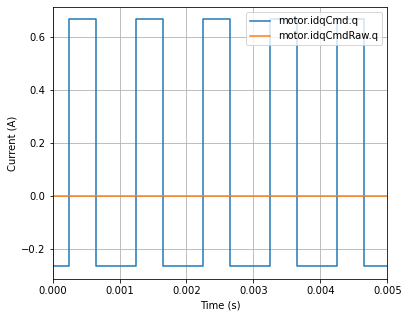 ../_images/test-harness-asymmetric-perturbation.png