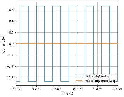 ../_images/test-harness-symmetric-perturbation.png