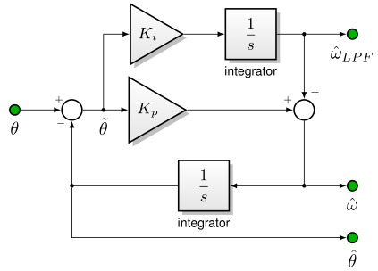 ../_images/tracking-loop-bdiag.png