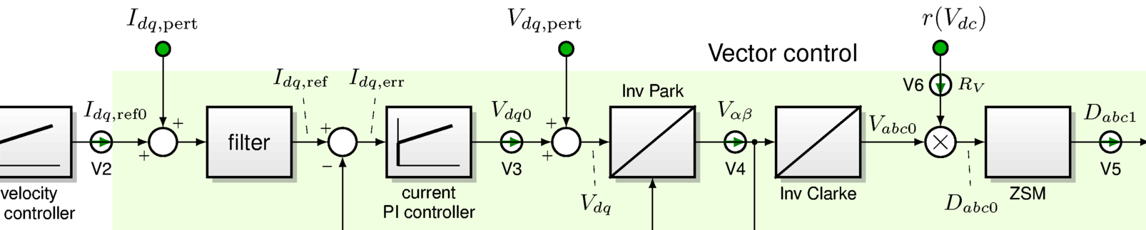 ../../_images/accret-bdiag-fwdpath.png