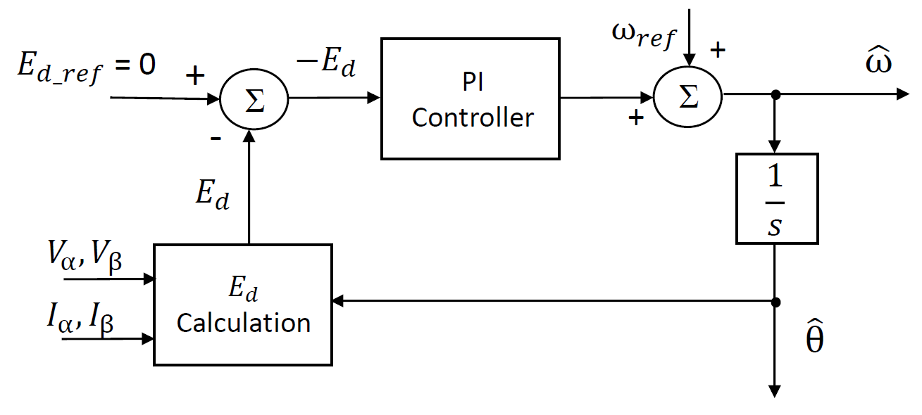 ../_images/atpll_generic.png