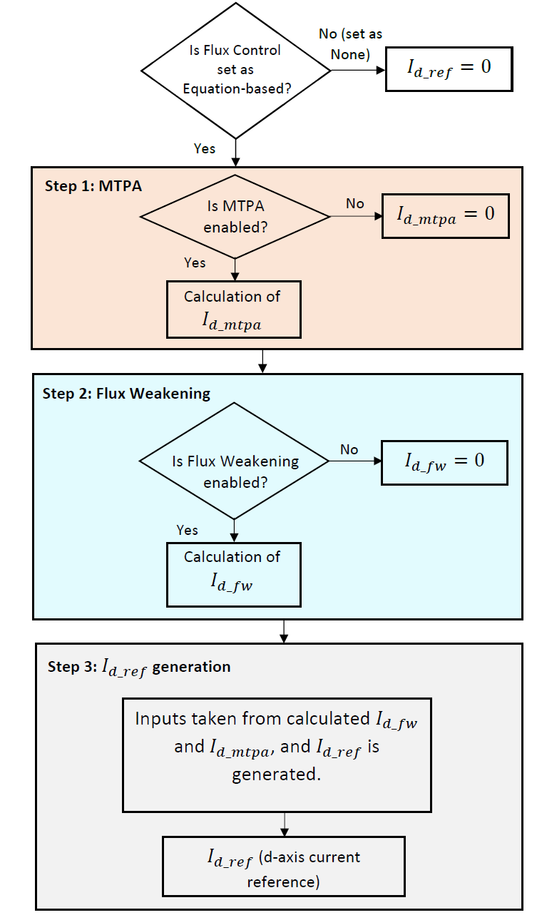 ../../_images/fw_mtpa_integration.png