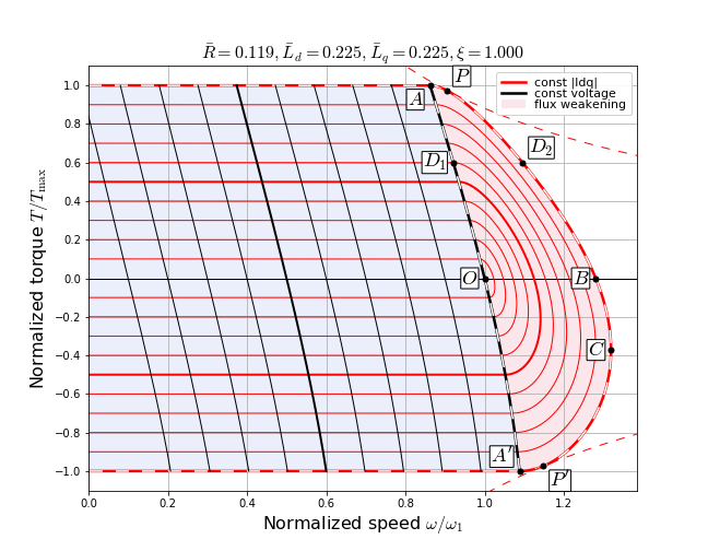 ../../_images/fw_torque_capability_nonsalient.png