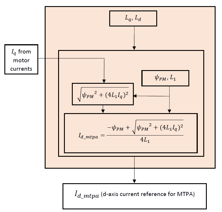 ../../_images/mtpa_implementation.png