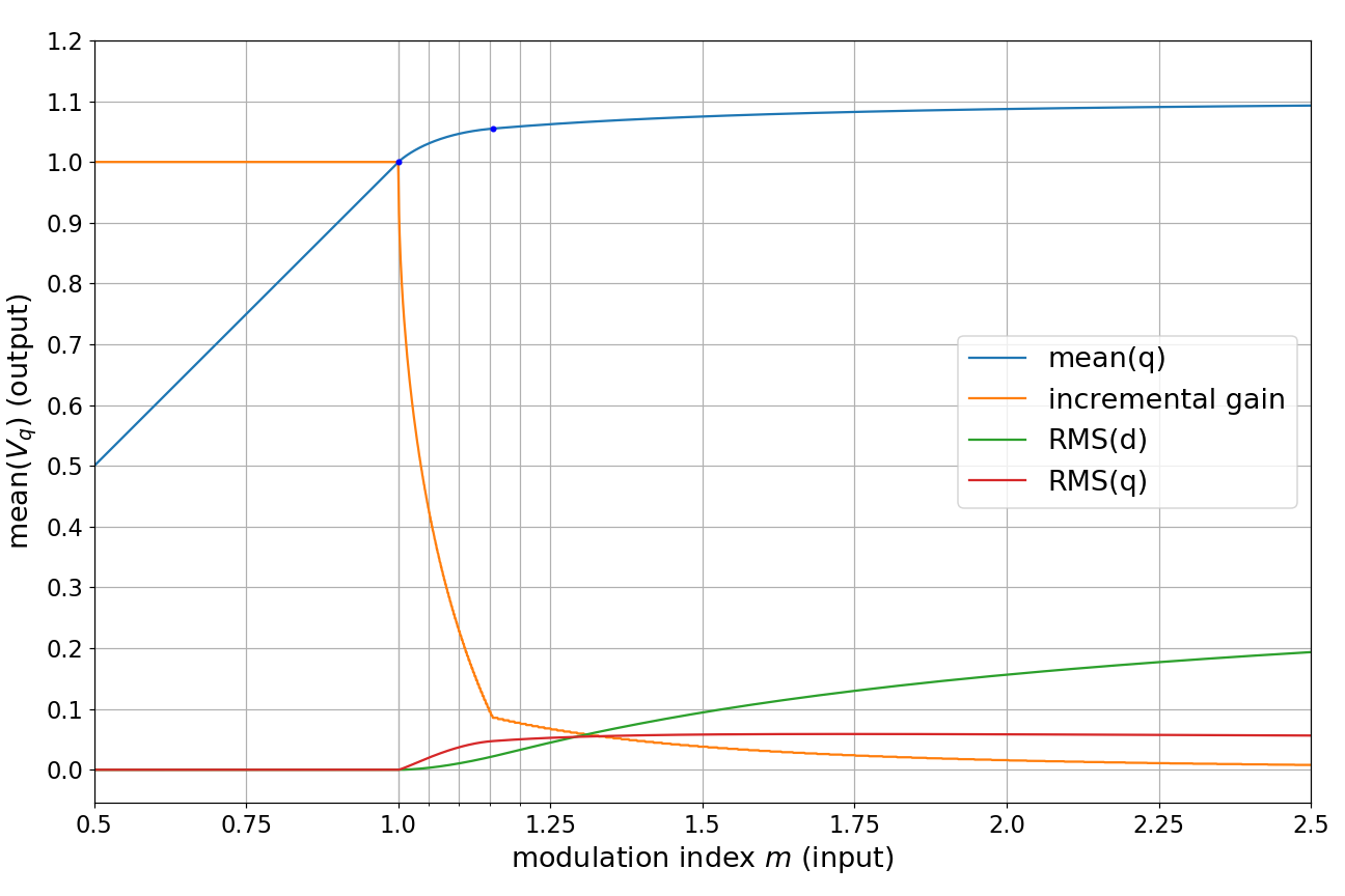 ../../_images/overmodulation_distortion.png