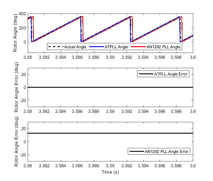 ../_images/pll_atpll_angle_err_Ke_80pc.png