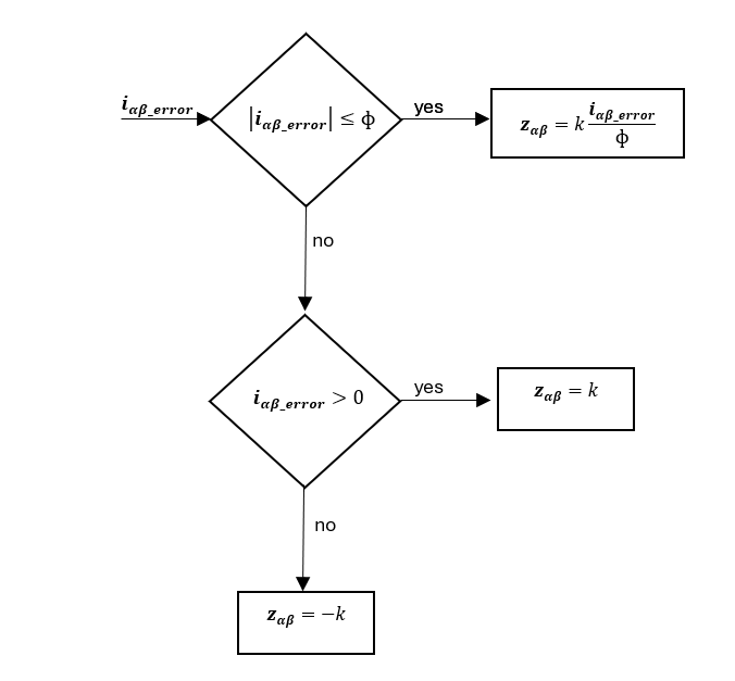 SMO :math: `z_{\alpha\beta}` Calculation