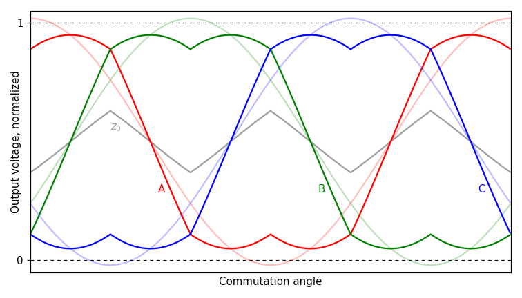 ../../_images/zsm_waveforms.png